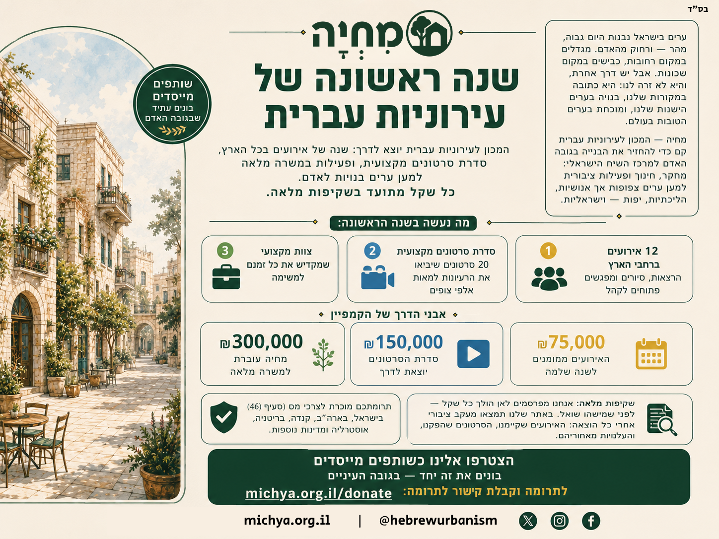 Campaign image